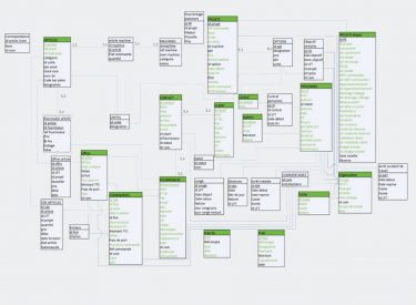 Diagramma di flusso della gestione del database