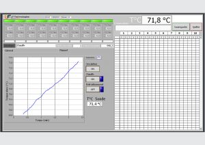 Schermo manuale per il controllo del termostato da banco