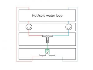 Boucle Primaire d'eau - Générateur 20 kW