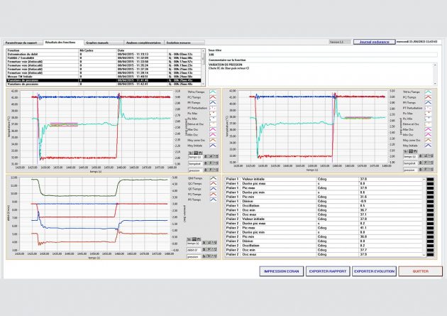 Software di analisi e reporting automatico