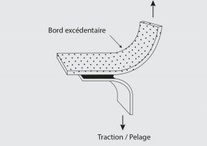 Schema di un peel test