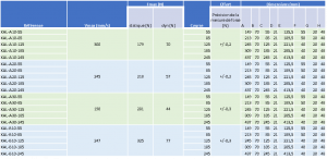 Tableau Descriptif Technique Actionneur Linéaire