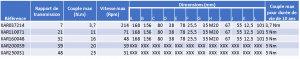 Tableau Descriptif Technique Actionneur Rotatif